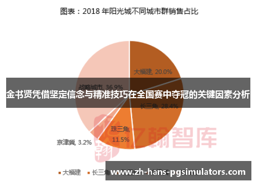 金书贤凭借坚定信念与精准技巧在全国赛中夺冠的关键因素分析 金书贤凭借坚定信念与精准技巧在全国赛中夺冠的关键因素分析