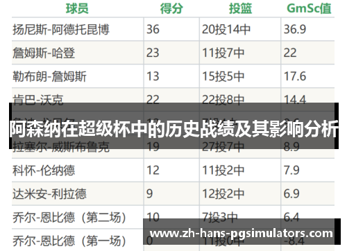 阿森纳在超级杯中的历史战绩及其影响分析