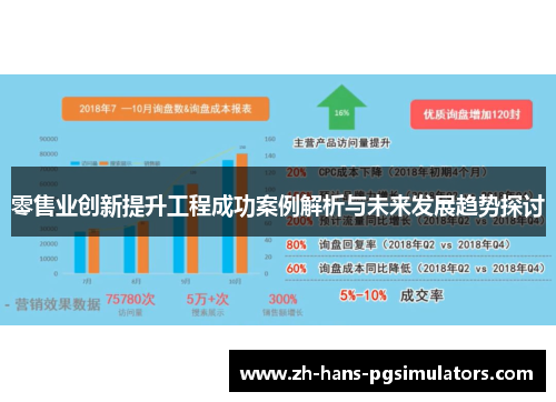 零售业创新提升工程成功案例解析与未来发展趋势探讨 零售业创新提升工程成功案例解析与未来发展趋势探讨