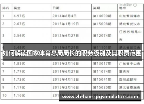 如何解读国家体育总局局长的职务级别及其职责范围