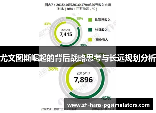 尤文图斯崛起的背后战略思考与长远规划分析 尤文图斯崛起的背后战略思考与长远规划分析