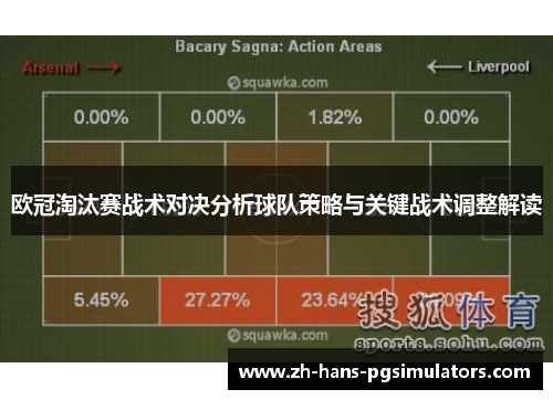 欧冠淘汰赛战术对决分析球队策略与关键战术调整解读