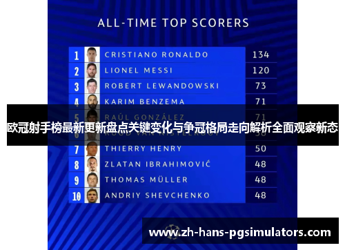 欧冠射手榜最新更新盘点关键变化与争冠格局走向解析全面观察新态